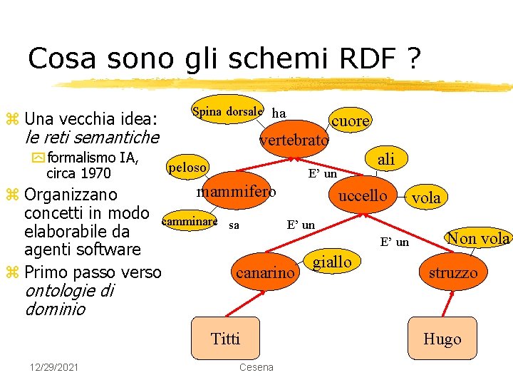 Cosa sono gli schemi RDF ? z Una vecchia idea: le reti semantiche y