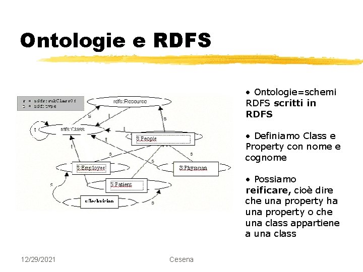 Ontologie e RDFS • Ontologie=schemi RDFS scritti in RDFS • Definiamo Class e Property