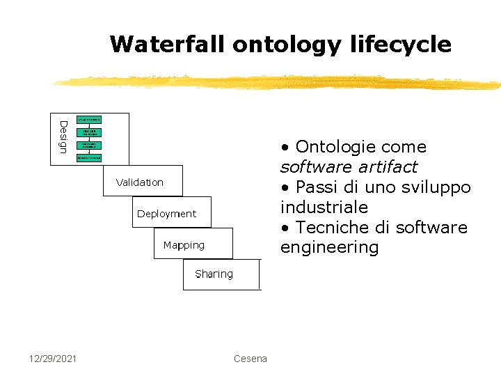 Waterfall ontology lifecycle • Ontologie come software artifact • Passi di uno sviluppo industriale