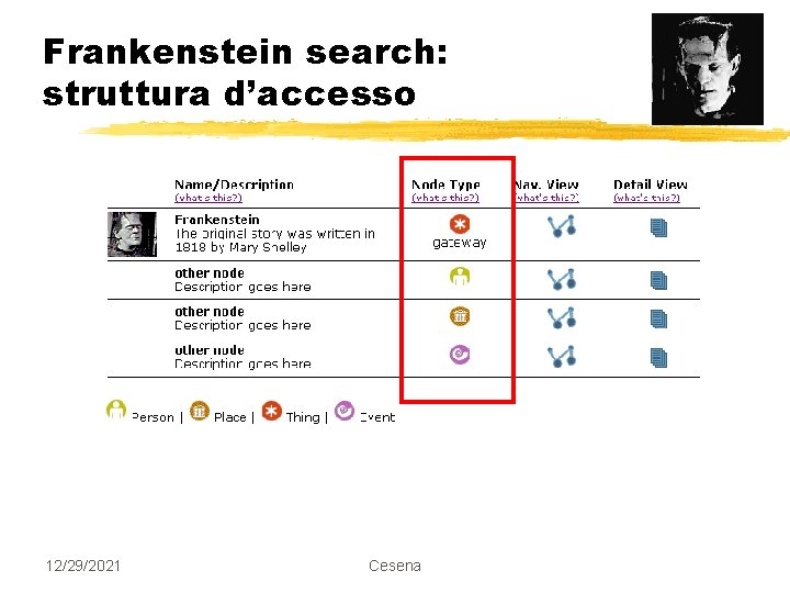 Frankenstein search: struttura d’accesso 12/29/2021 Cesena 