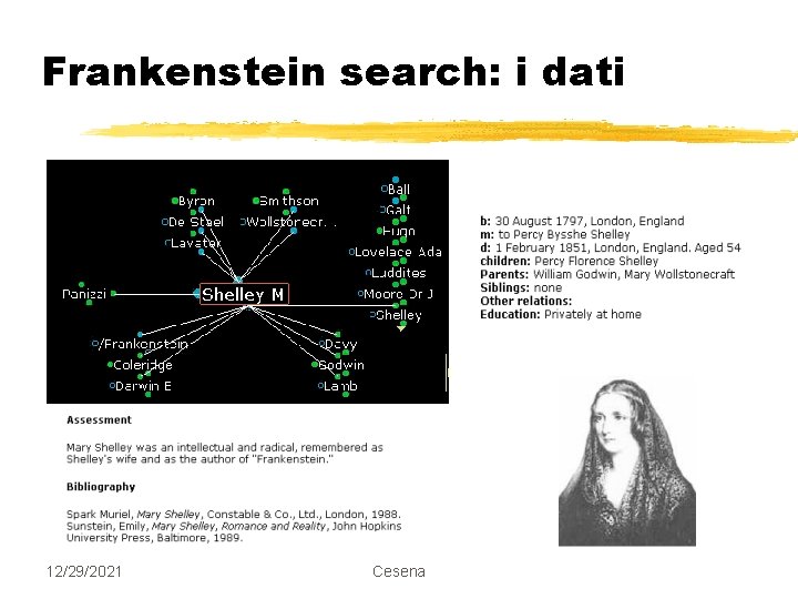 Frankenstein search: i dati 12/29/2021 Cesena 
