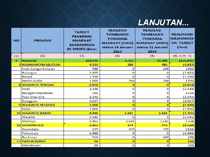 LANJUTAN. . . 