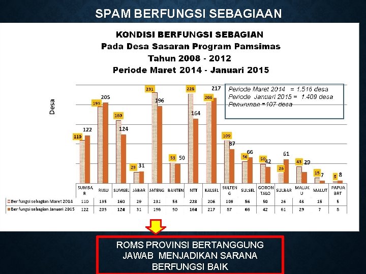 SPAM BERFUNGSI SEBAGIAAN ROMS PROVINSI BERTANGGUNG JAWAB MENJADIKAN SARANA BERFUNGSI BAIK 