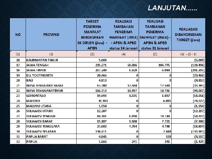 LANJUTAN. . . 