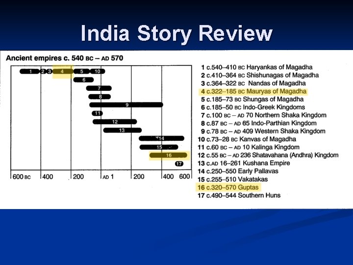 India Story Review 