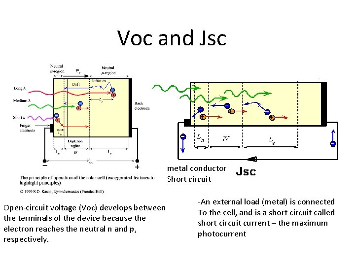 Voc and Jsc metal conductor Short circuit Open-circuit voltage (Voc) develops between the terminals