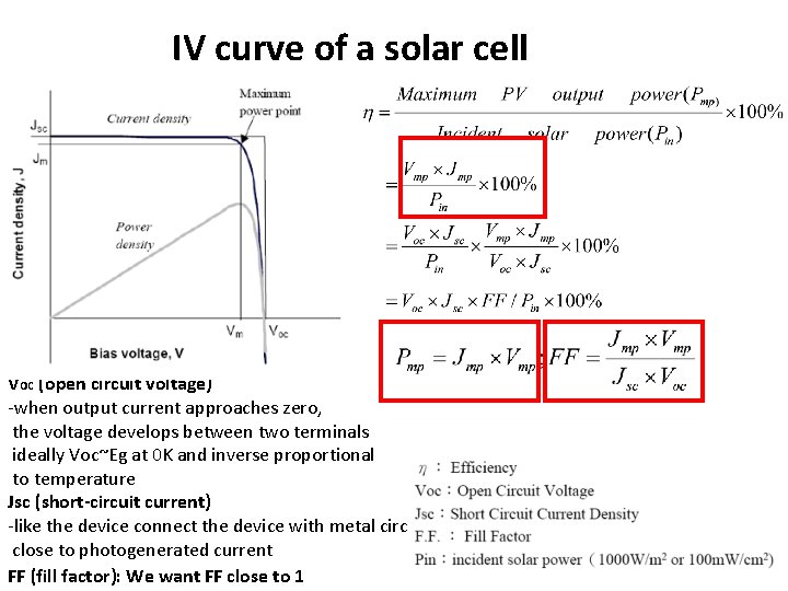 IV curve of a solar cell Voc (open circuit voltage) -when output current approaches