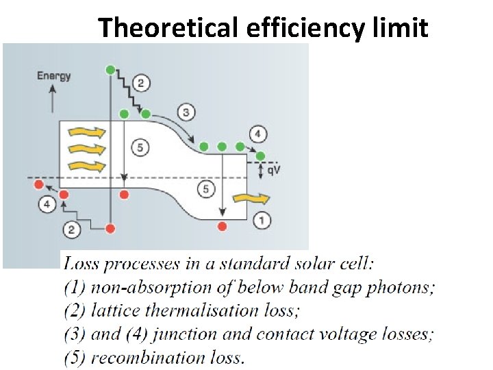 Theoretical efficiency limit 