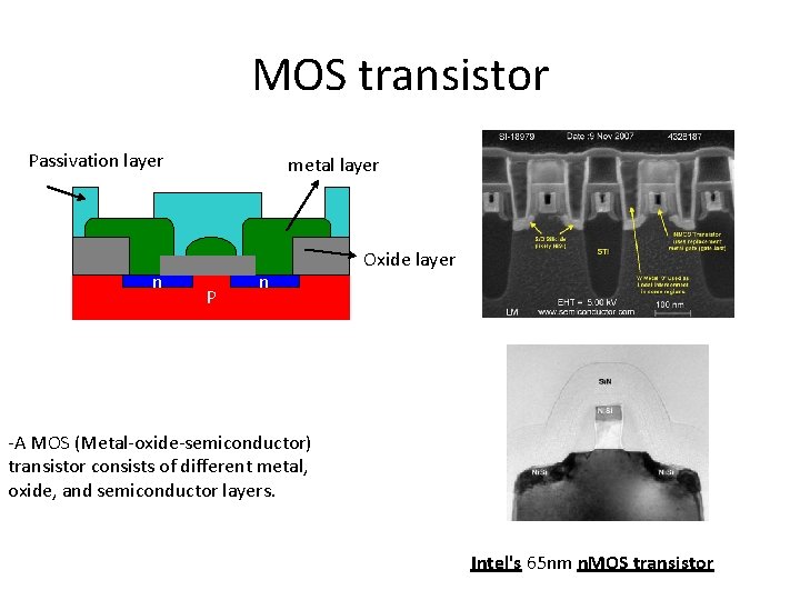 MOS transistor Passivation layer n metal layer P n Oxide layer -A MOS (Metal-oxide-semiconductor)