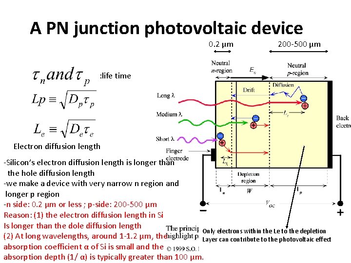 A PN junction photovoltaic device 0. 2 μm 200 -500 μm : life time