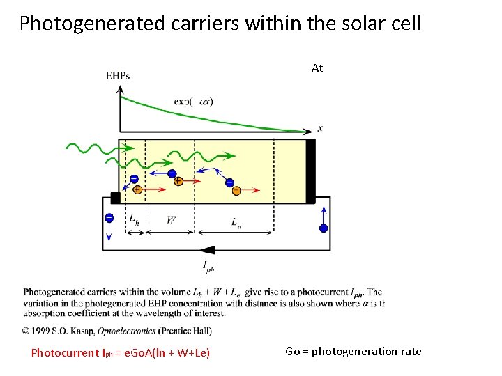 Photogenerated carriers within the solar cell At Photocurrent Iph = e. Go. A(ln +