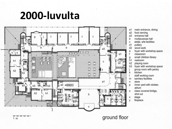 2000 -luvulta 