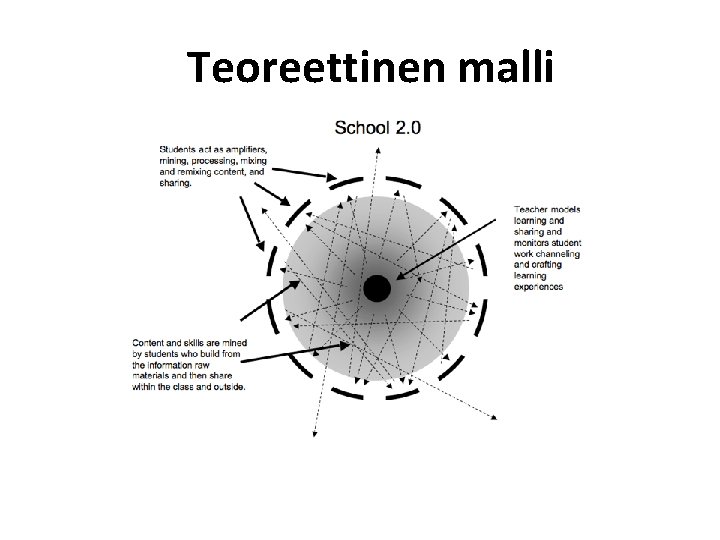 Teoreettinen malli 