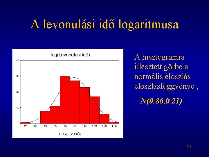 A levonulási idő logaritmusa A hisztogramra illesztett görbe a normális eloszlásfüggvénye , N(0. 86,