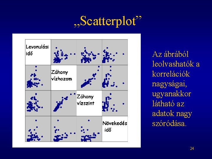 „Scatterplot” Az ábrából leolvashatók a korrelációk nagyságai, ugyanakkor látható az adatok nagy szóródása. 24
