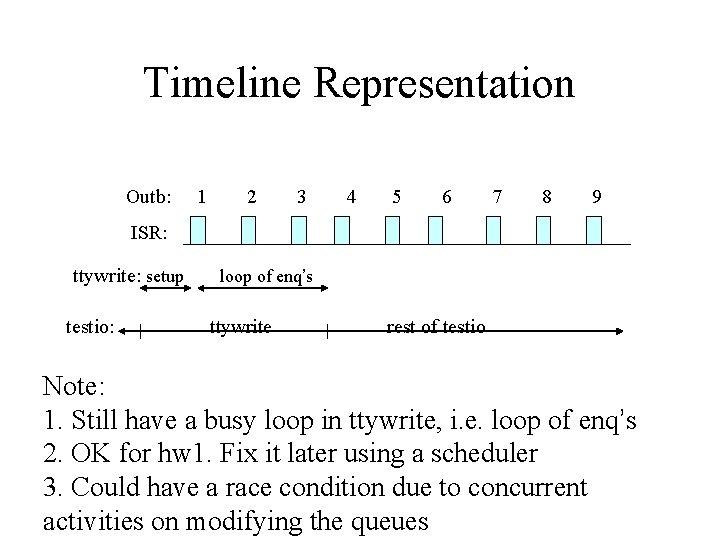 Timeline Representation Outb: 1 2 3 4 5 6 7 8 9 ISR: ttywrite: