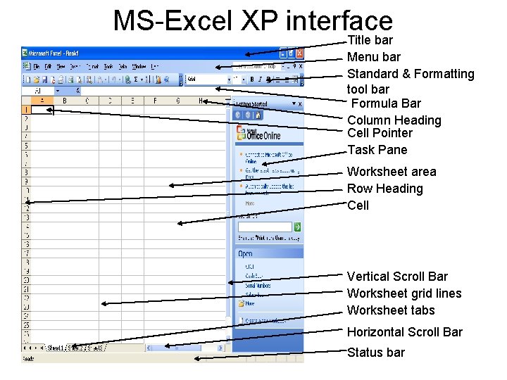 MS-Excel XP interface Title bar Menu bar Standard & Formatting tool bar Formula Bar