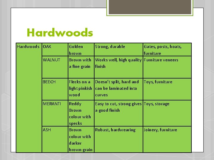 Hardwoods OAK WALNUT Golden Strong, durable Gates, posts, boats, brown furniture Brown with Works