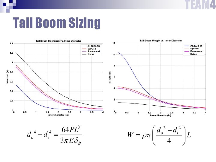 TEAM 4 Tail Boom Sizing TEAM 4 Tail Boom Sizing