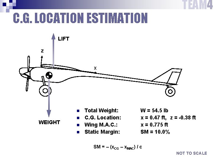C. G. LOCATION ESTIMATION TEAM 4 LIFT z x n WEIGHT n n n C. G. LOCATION ESTIMATION TEAM 4 LIFT z x n WEIGHT n n n