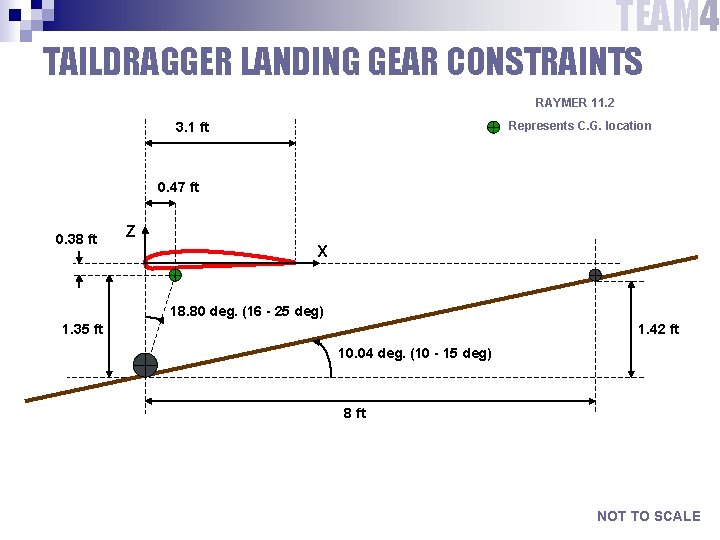 TEAM 4 TAILDRAGGER LANDING GEAR CONSTRAINTS RAYMER 11. 2 Represents C. G. location 3. TEAM 4 TAILDRAGGER LANDING GEAR CONSTRAINTS RAYMER 11. 2 Represents C. G. location 3.