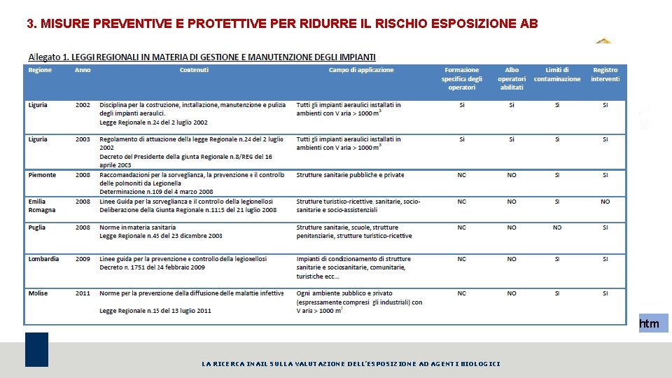 3. MISURE PREVENTIVE E PROTETTIVE PER RIDURRE IL RISCHIO ESPOSIZIONE AB ACCORDO 7 FEBBRAIO