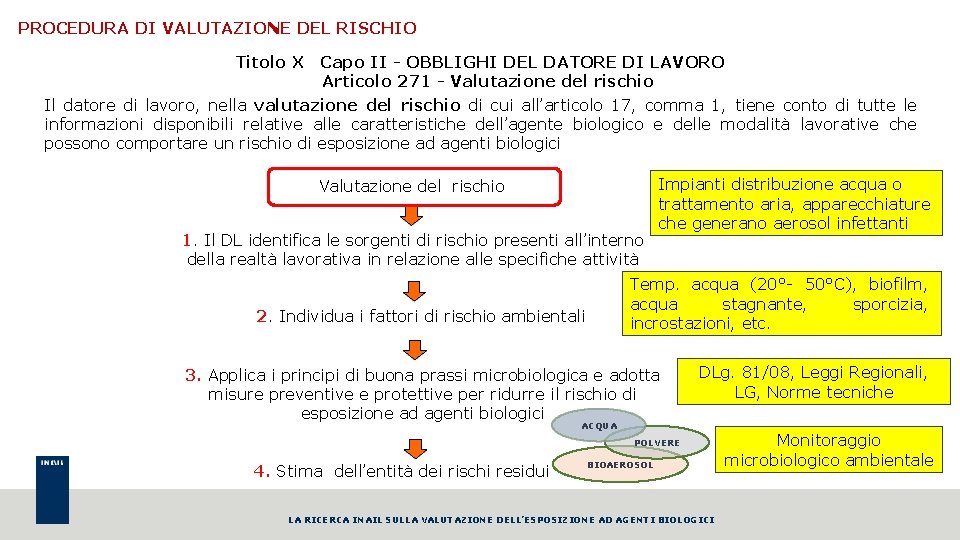 PROCEDURA DI VALUTAZIONE DEL RISCHIO Titolo X Capo II - OBBLIGHI DEL DATORE DI