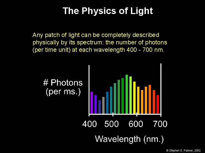 The Physics of Light Any patch of light can be completely described physically by