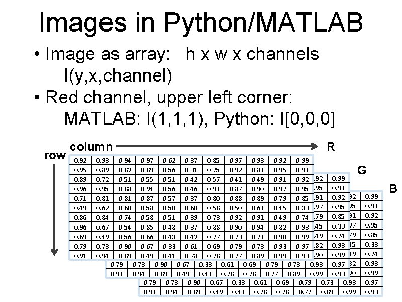 Images in Python/MATLAB • Image as array: h x w x channels I(y, x,