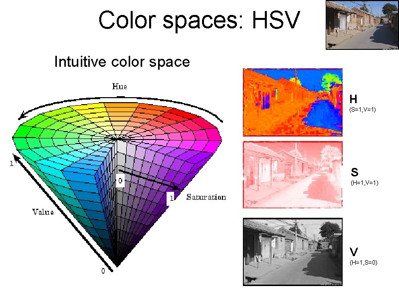 Color spaces: HSV Intuitive color space H (S=1, V=1) S (H=1, V=1) V (H=1,