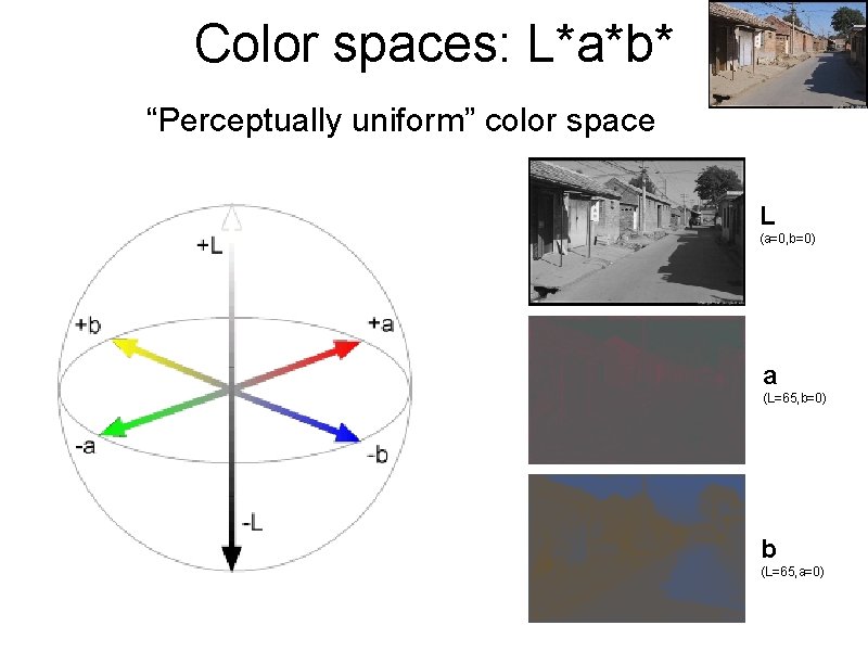 Color spaces: L*a*b* “Perceptually uniform” color space L (a=0, b=0) a (L=65, b=0) b