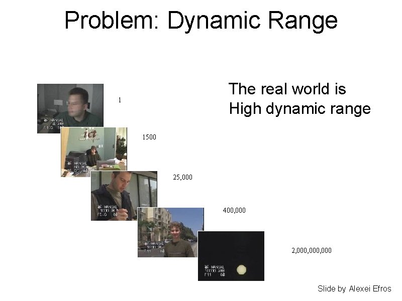 Problem: Dynamic Range The real world is High dynamic range 1 1500 25, 000