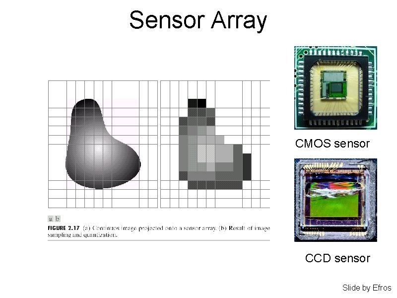 Sensor Array CMOS sensor CCD sensor Slide by Efros 