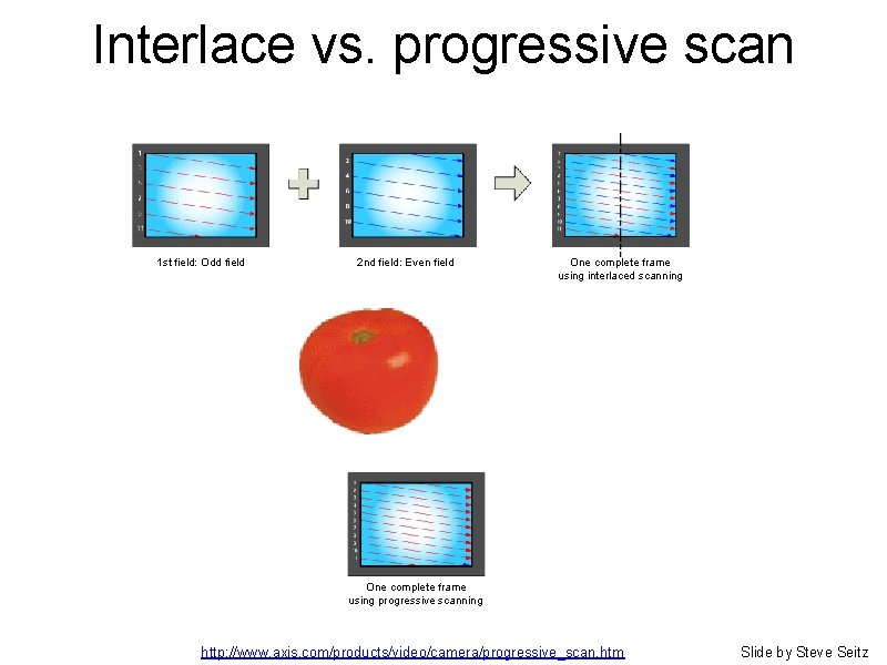 Interlace vs. progressive scan http: //www. axis. com/products/video/camera/progressive_scan. htm Slide by Steve Seitz 