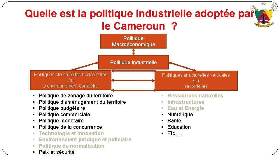 Quelle est la politique industrielle adoptée par le Cameroun ? Politique Macroéconomique Politique industrielle