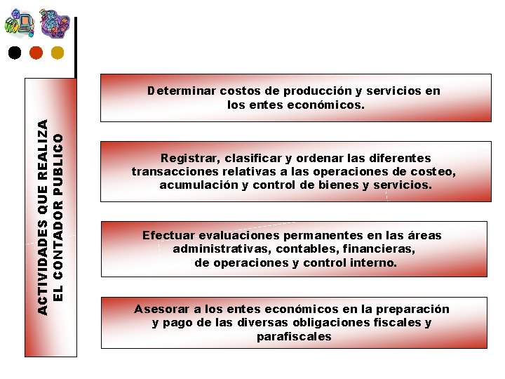 ACTIVIDADES QUE REALIZA EL CONTADOR PUBLICO Determinar costos de producción y servicios en los