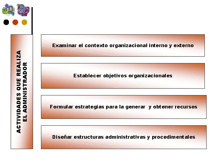 ACTIVIDADES QUE REALIZA EL ADMINISTRADOR Examinar el contexto organizacional interno y externo Establecer objetivos