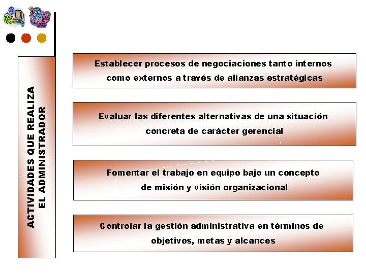 Establecer procesos de negociaciones tanto internos ACTIVIDADES QUE REALIZA EL ADMINISTRADOR como externos a