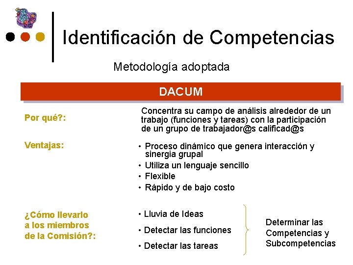 Identificación de Competencias Metodología adoptada DACUM Por qué? : Concentra su campo de análisis