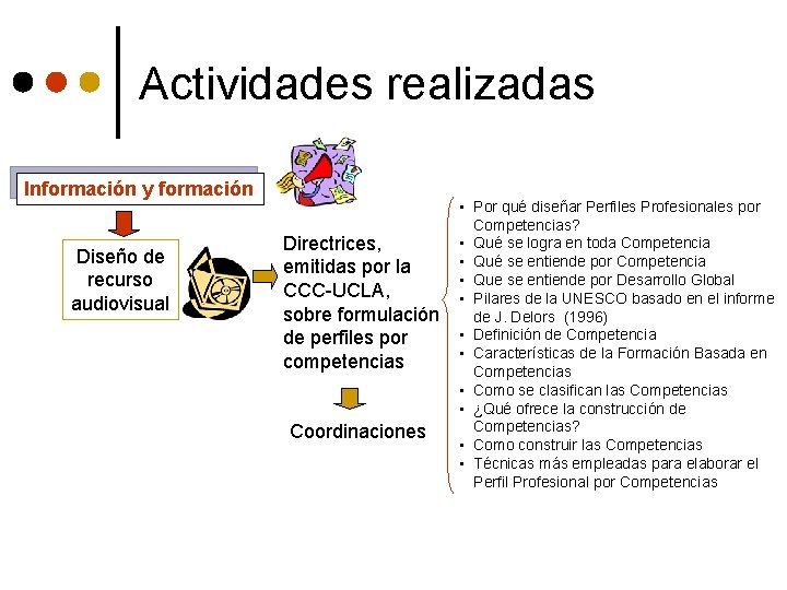 Actividades realizadas Información y formación Diseño de recurso audiovisual Directrices, emitidas por la CCC-UCLA,