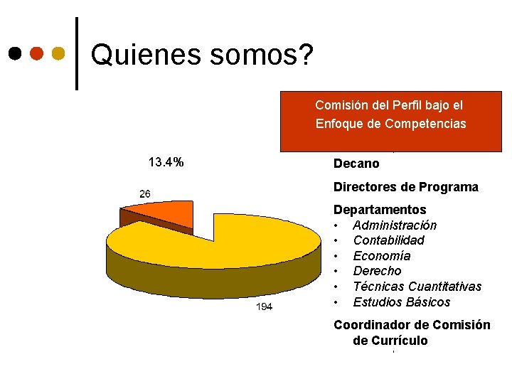 Quienes somos? Comisión del Perfil bajo el Enfoque de Competencias 13. 4% Decano Directores