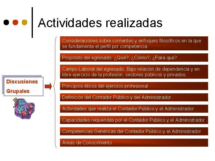 Actividades realizadas Consideraciones sobre corrientes y enfoques filosóficos en la que se fundamenta el