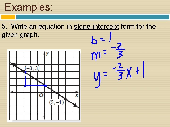 Examples: 5. Write an equation in slope-intercept form for the given graph. 