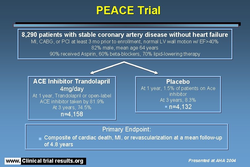 PEACE Trial 8, 290 patients with stable coronary artery disease without heart failure MI,