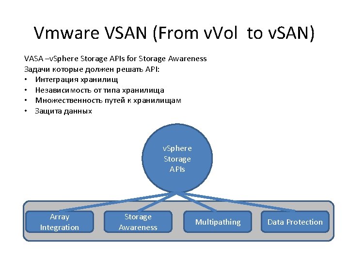 Vmware VSAN (From v. Vol to v. SAN) VASA –v. Sphere Storage APIs for