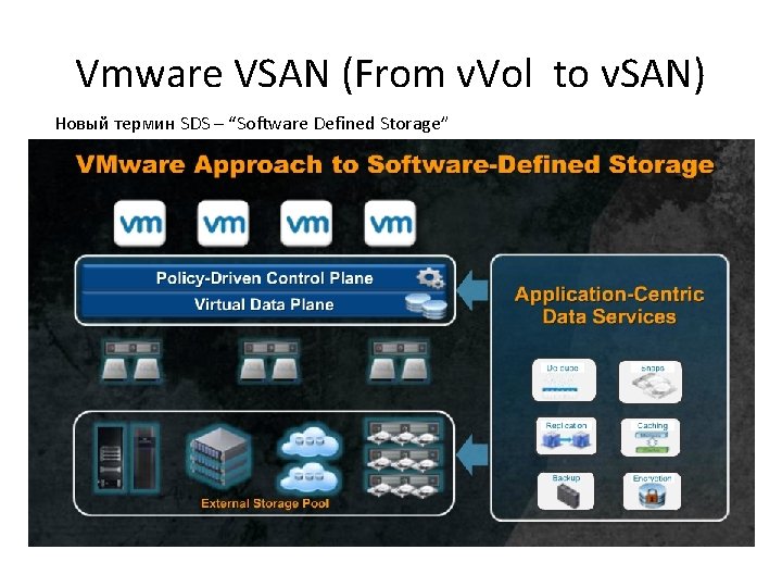 Vmware VSAN (From v. Vol to v. SAN) Новый термин SDS – “Software Defined