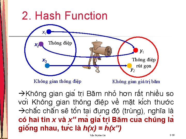 2. Hash Function x 1 Thông điệp x 2 y 1 Thông điệp rút