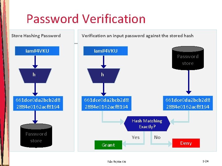 Password Verification Store Hashing Password Iam#4 VKU h 661 dce 0 da 2 bcb