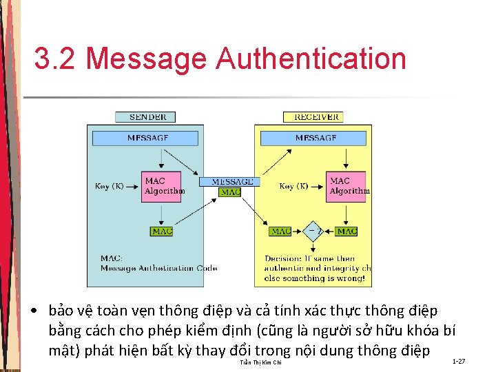 3. 2 Message Authentication • bảo vệ toàn vẹn thông điệp và cả tính