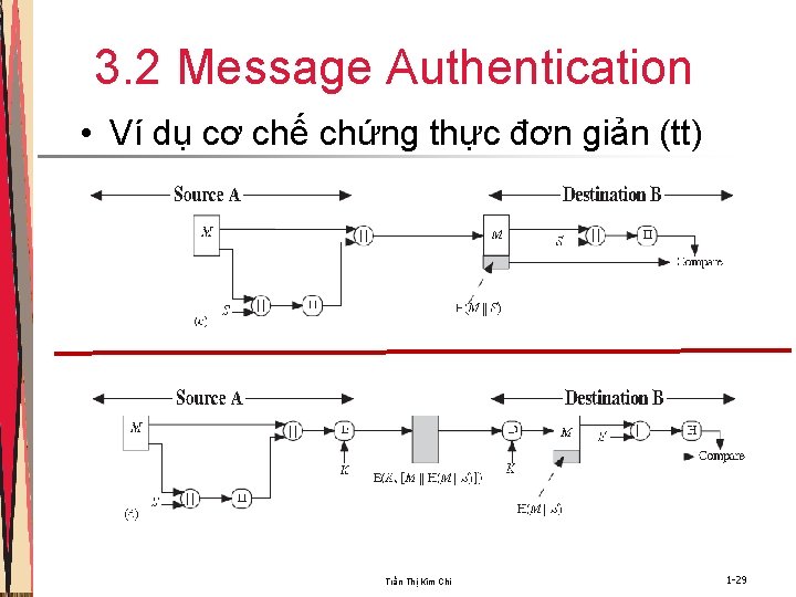 3. 2 Message Authentication • Ví dụ cơ chế chứng thực đơn giản (tt)